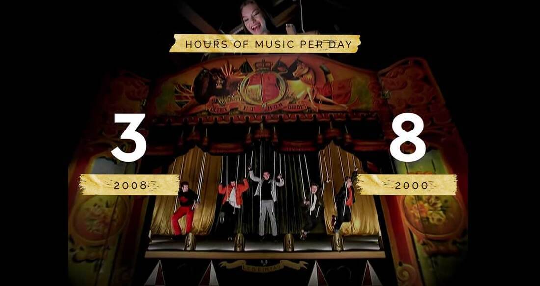 What happened to MTV?